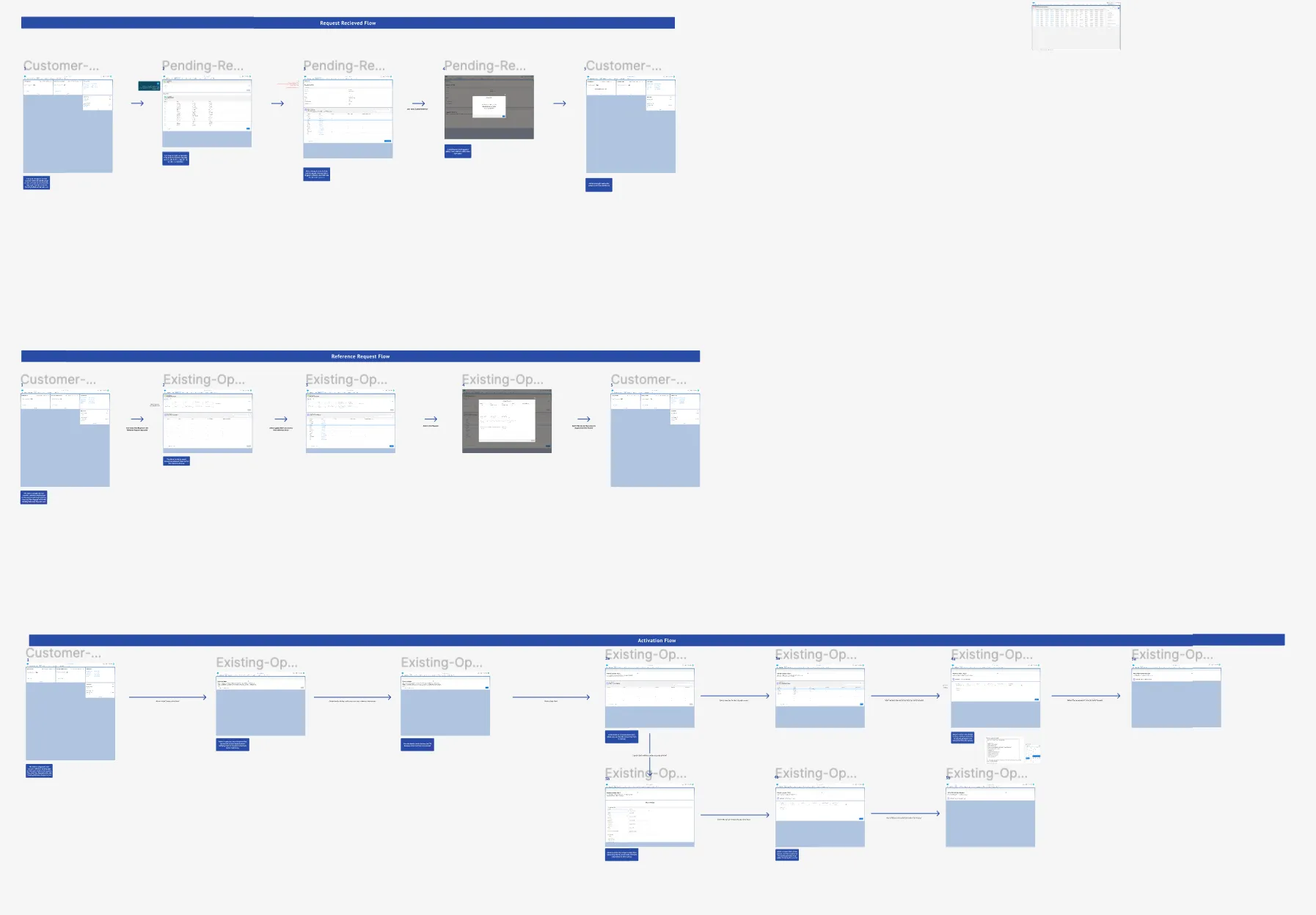 The finished Customer Reference CRM screens