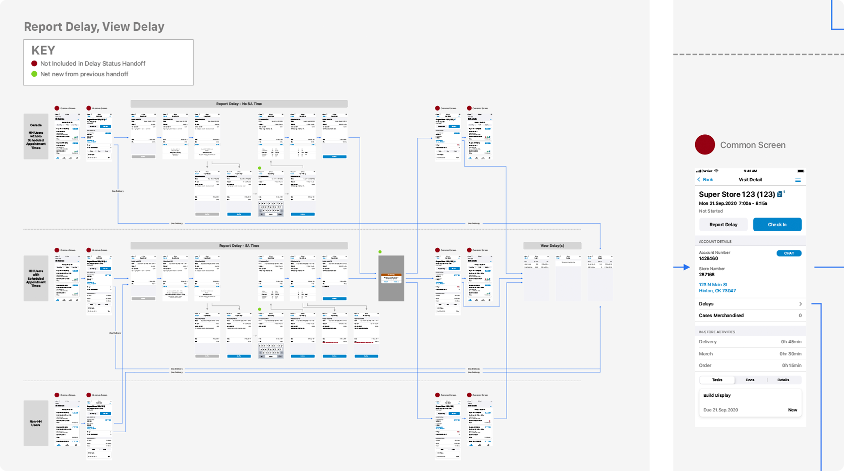 User journey and task flow mapping.