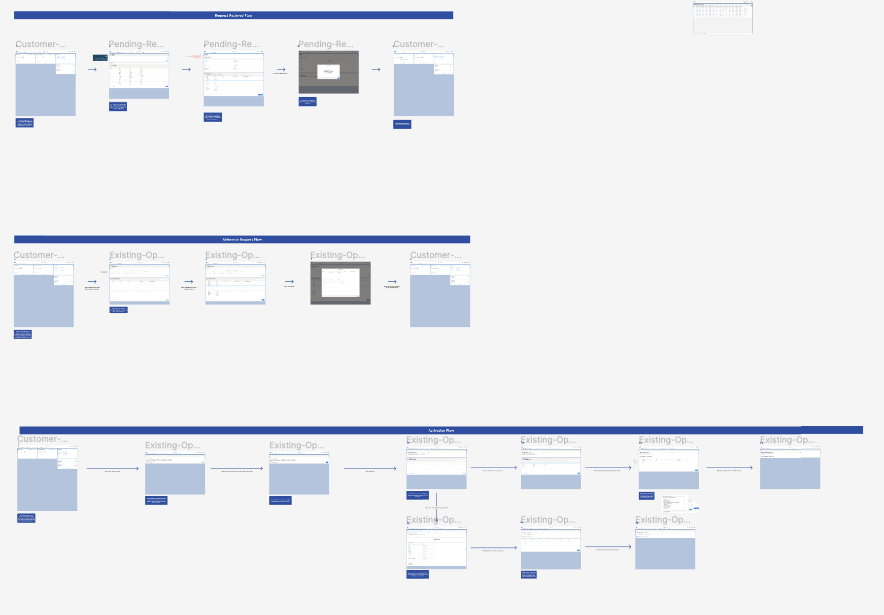 The finished Customer Reference CRM. One platform for approvals, activations, and requests.